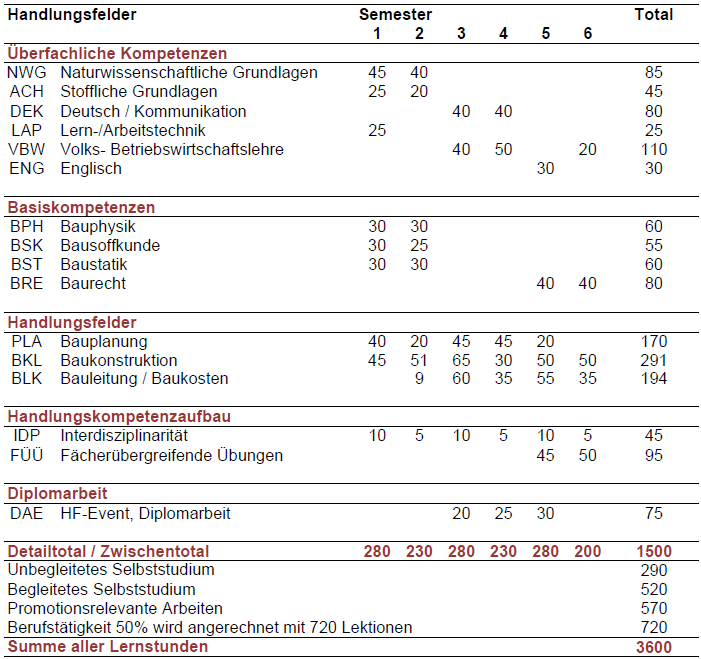 lektionentafel_architektur_20251020.png