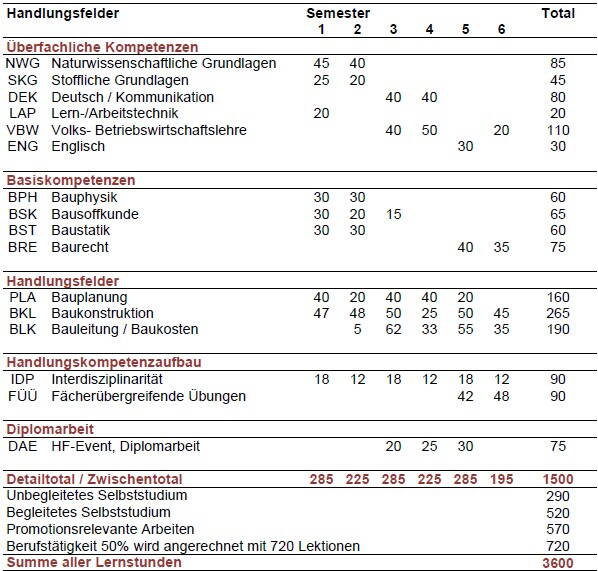 lektionentafel_20250128.jpg