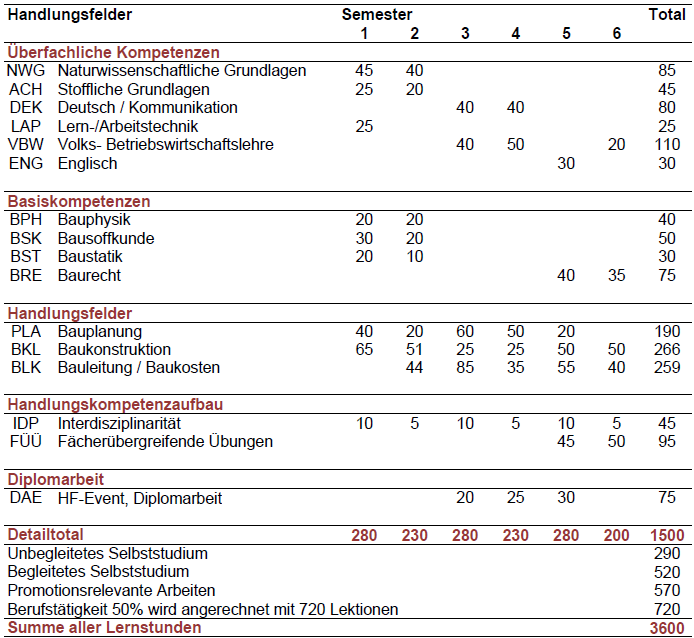 lektionentafel_innenausbau_20251020.png lektionentafel_innenausbau_20251020.png