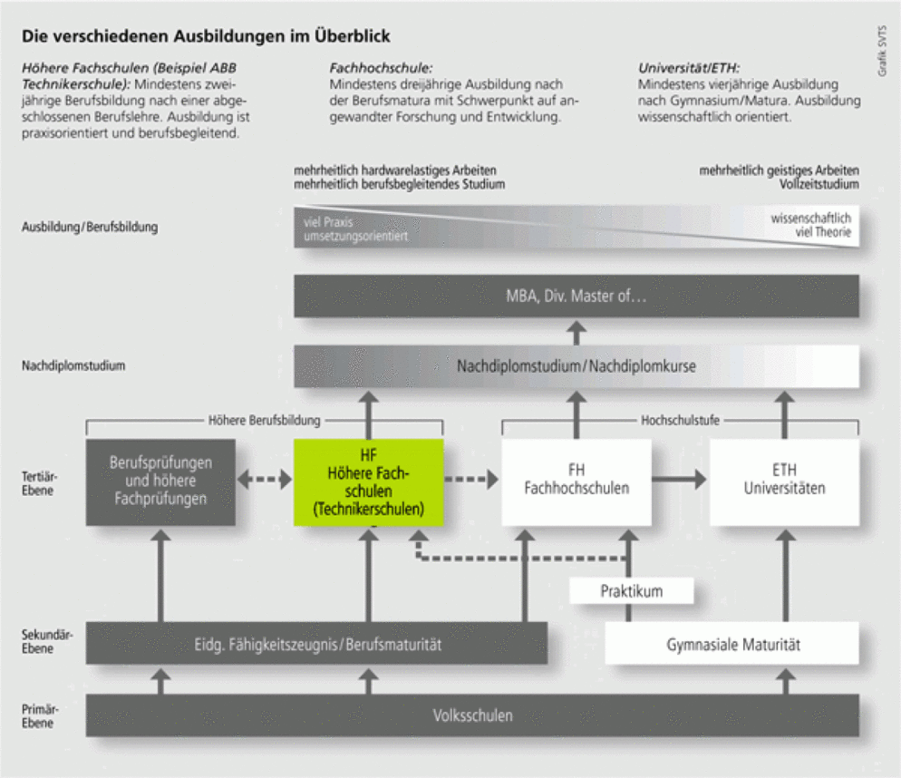 hfhochbau_berufsbildungsschema-2f4476c3_1.gif