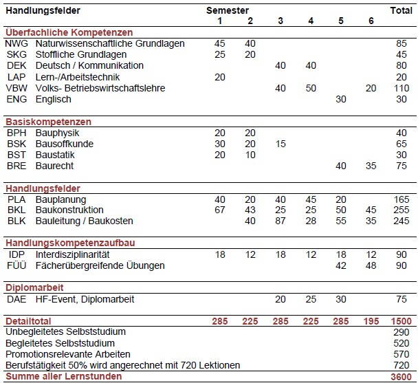 lektionentafel_innenausbau_20250128.jpg